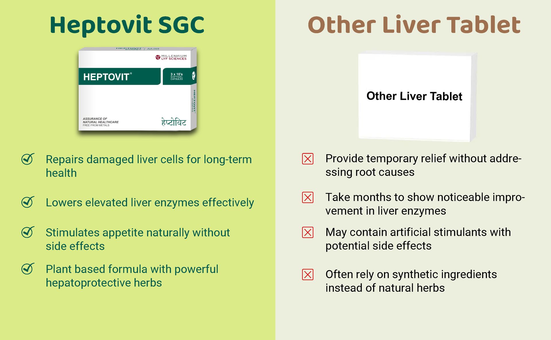 Heptovit Softgel Capsules | Supports & Strengthens Natural Liver Detox | 60 Capsules
