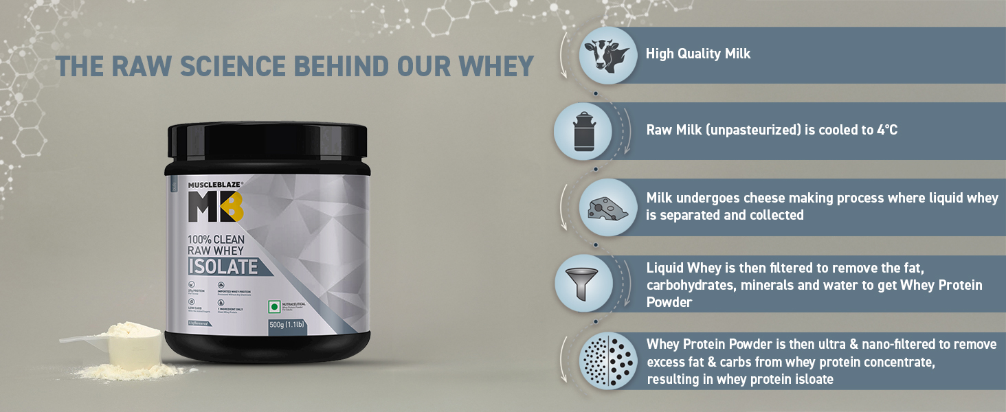 MuscleBlaze 100% Clean Raw Whey Protein Isolate, 500g (1.1lbs)