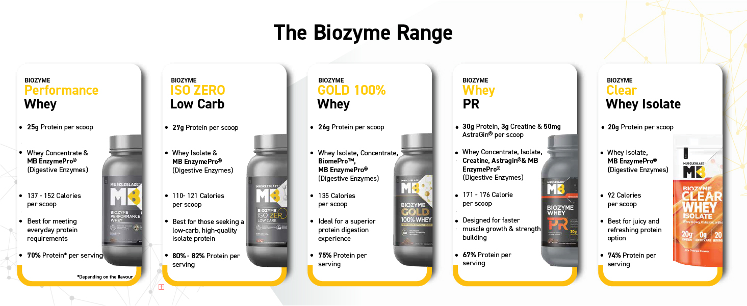 MuscleBlaze Biozyme Gold 100% Whey Protein Powder, 1kg (2.2lbs)