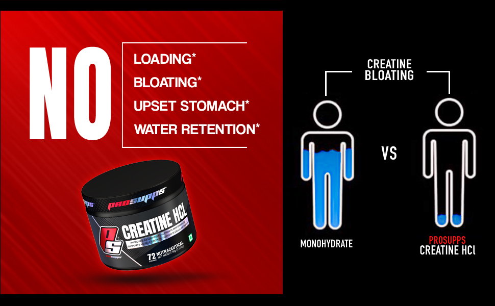 ProSupps Creatine HCl Unflavoured Powder, Small Scoop, 67 Servings