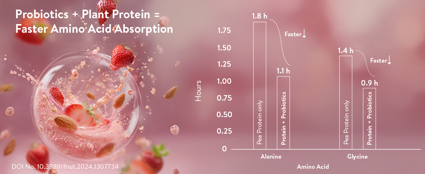 Happy Cultures 24g Tastiest Plant Protein| Mahabaleshwar Strawberry & Almond Chunks| No Added Sugar| Pea & Brown Rice Protein Isolate| Vegan| 20 Complete Amino Acids| Monk Fruit Extract| Women & Men| No Bloating, Easy to Digest| Dairy Free with Probiotics - 505g