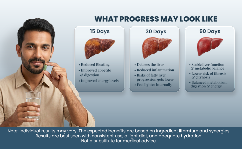 Dr. Vaidya's Liver Care Tablets with Kalmegh, Bhumyamalaki, Kutki & Giloy | Ayurvedic Liver Detox Supplement for Fatty Liver Relief & Natural Liver Cleanse | Daily Liver Detox Tablets for Men & Women (30 Tablets) (Pack of 1)