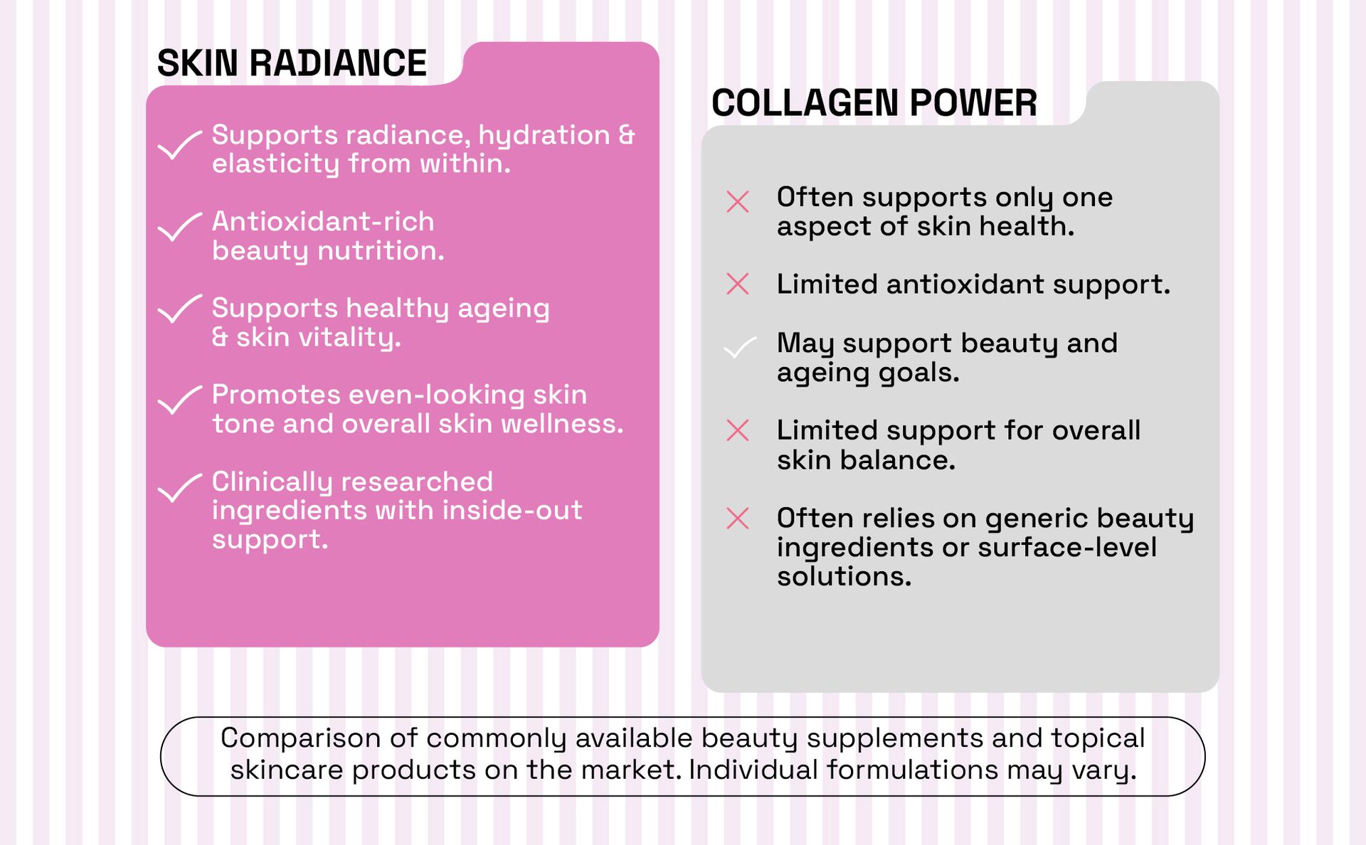 Skin Radiance Capsules | Antioxidant Supplement for Skin Glow, Healthy Skin & Collagen Support | Daily Beauty & Skin Health Supplement for Men & Women | 30 Capsules