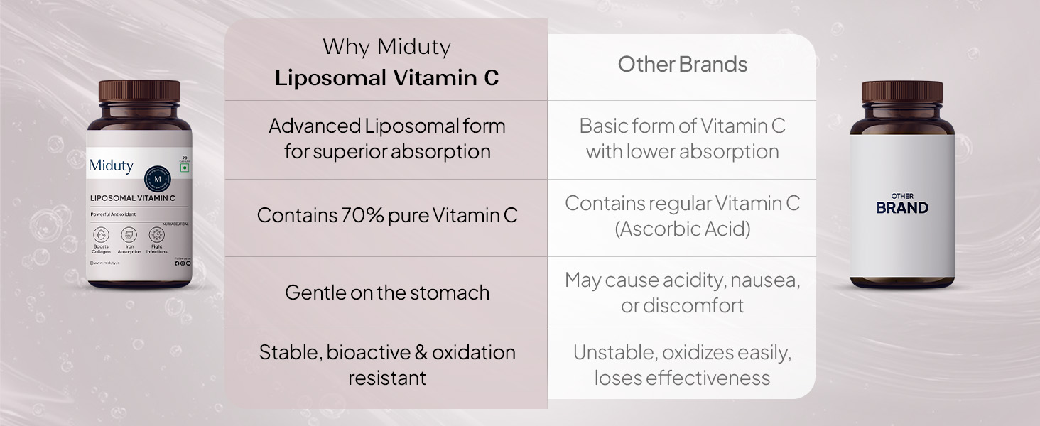 Miduty Liposomal Vitamin C Supplement - Antioxidant Vitamin, Skin Rejuvenation & Immunity Booster Supplement Helps to Boost Collagen for Skin, Hair & Nails - 30 Capsules
