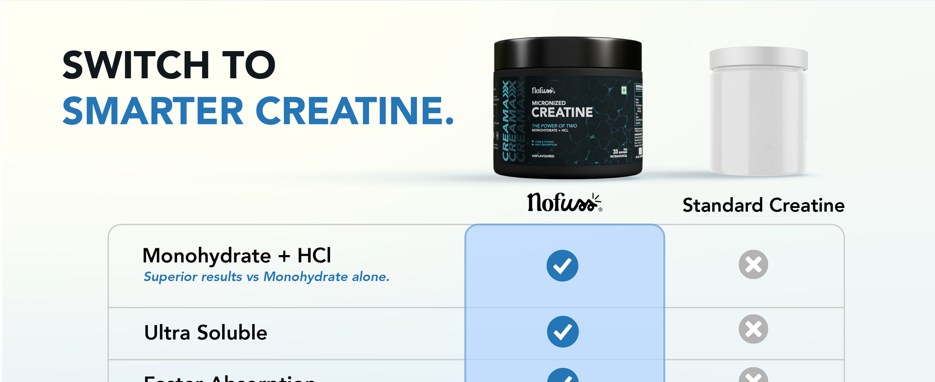 NoFuss® Micronised Creatine Monohydrate + HCL | Faster Absorption | Strength, Muscle Growth & Recovery | Men & Women | Unflavored |100g