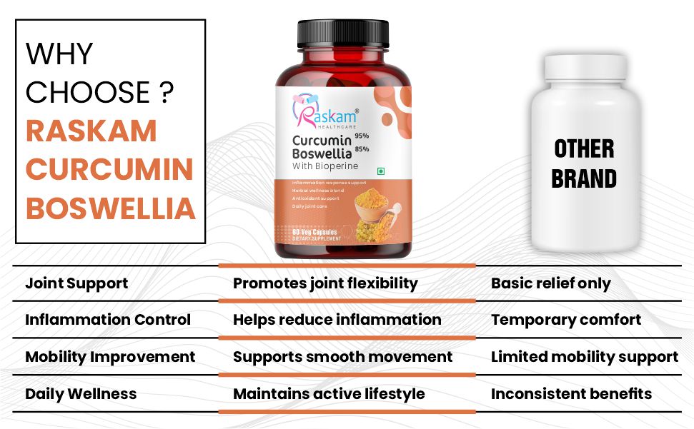 Curcumin 95%, Boswellia 85%, 510mg Capsules with Bioperine | 60 Veg Capsules | Super Antioxidant, Improves Metabolism, Fights Inflammation | 60 veg capsules