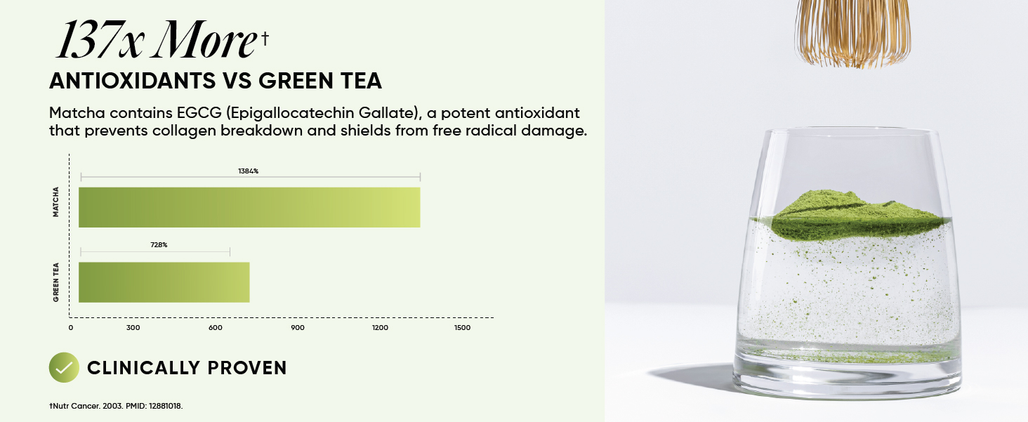 Wellbeing Nutrition Matcha Collagen for Skin Radiance| Korean Marine Collagen Peptides & Japanese Organic Matcha Green tea for Immunity, Gut Health, Hair, Skin & Nails| Pack of 15