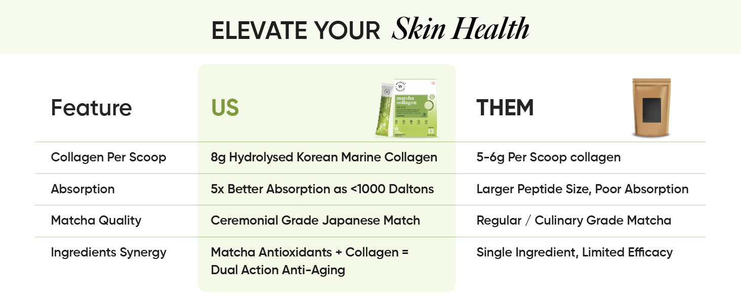 Wellbeing Nutrition Matcha Collagen for Skin Radiance| Korean Marine Collagen Peptides & Japanese Organic Matcha Green tea for Immunity, Gut Health, Hair, Skin & Nails| Pack of 15