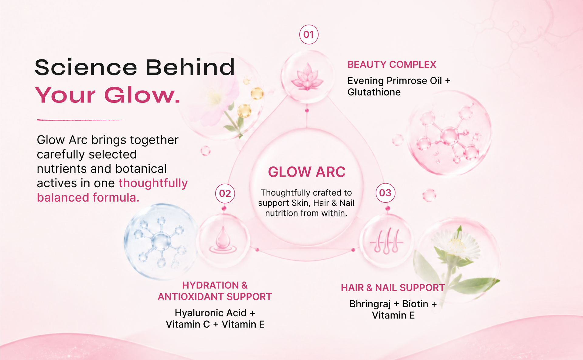 Glow Arc Skin, Hair & Nail Supplement | Glutathione, Hyaluronic Acid, Evening Primrose Oil, Vitamin C & E | Antioxidant & Skin Health Support | Berry Flavour | 250 g