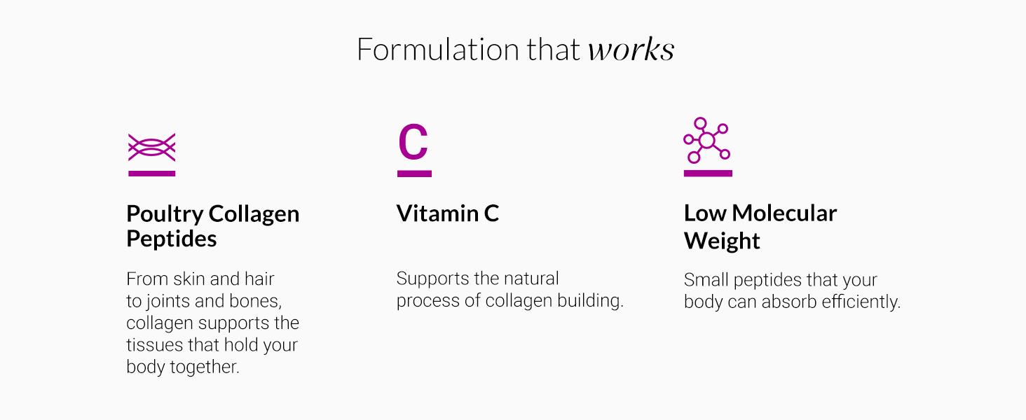 NUTROVA Poultry Collagen Peptides for Unisex,India's First Poultry Collagen Peptide,For Healthy Skin & Hair,Nails,Bones - Anti-Aging Supplement - Easy to Mix Powder(306 grams)