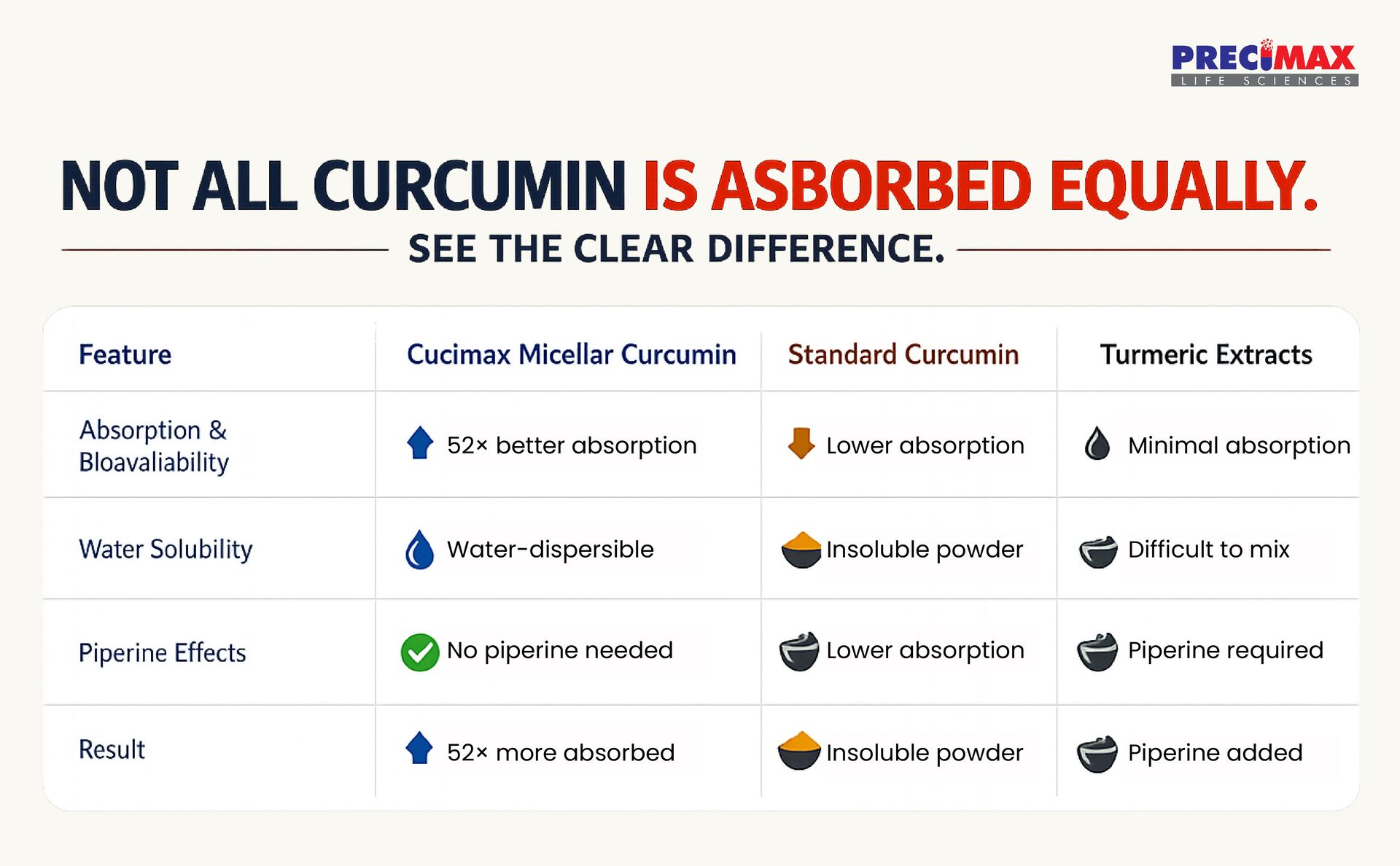 Curcumin Capsules 500mg with 95% Curcuminoids & Piperine - Natural Joint Health & Immunity Support - Anti Inflammatory Supplement with Enhanced Absorption - 60 Veg Capsules x 2 pack