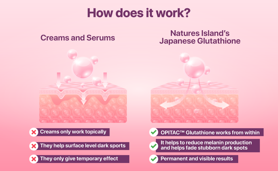 Nature's Island Japanese Glutathione 500mg with Vitamin C & E, Biotin, Resveratrol, Alpha Lipoic Acid, Aloe Vera, Antioxidants for Clear, Glowing Skin, 30 Veg Capsules