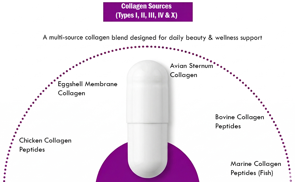 Zespo Collagen Peptides 1200mg Multi Collagen Supplement, 120 Capsules