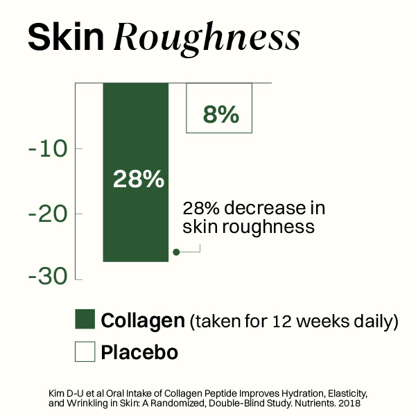 Collagreens | Advanced Hydrolysed Marine Collagen Blend with 36 bioactives for Men and Women | 25 sachets | Glutathione, Amla, Moringa, Biotin, & more | 100% Natural | No fishy taste and smell