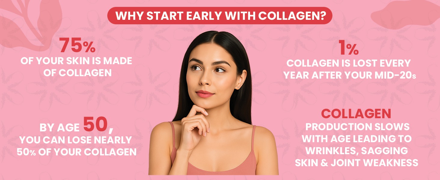 Carbamide Forte 100% Veg Collagen Builder, 90 capsules | Plant Based Collagen Support Supplement for Skin & Hair (Pack of 2), 1 count