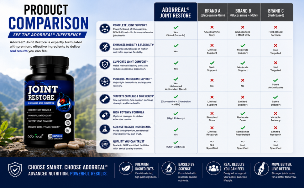 Joint Restore | Glucosamine, Chondroitin & MSM Capsules | Extra Strength Joint, Cartilage & Bone Support | Supports Mobility & Flexibility | 60 Capsules