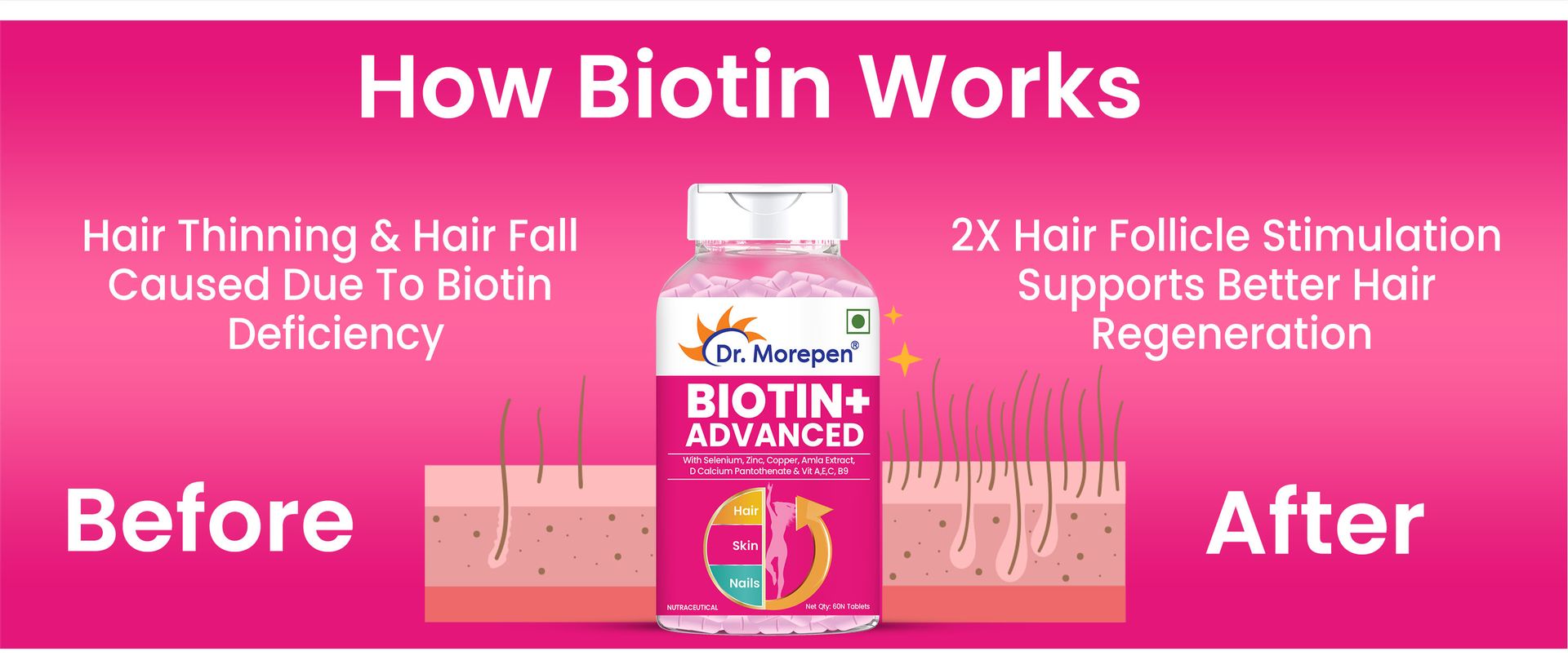 DR. MOREPEN Combo of Biotin+ 60 Veg Tablets & Natural Collagen Builder, Plant Based Collagen Powder Orange Berry Flavour - 250gm