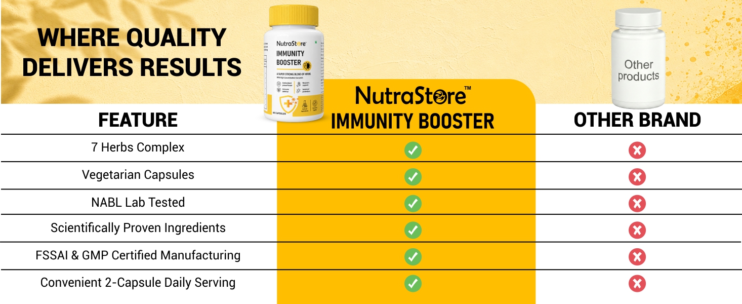 NutraStore Multivitamin Advanced & Immunity Booster Combo | Daily Vitamins, Minerals & Daily Immune Support | Energy, Strength, Wellness & Seasonal Defense | 30 Tablets + 60 Capsules