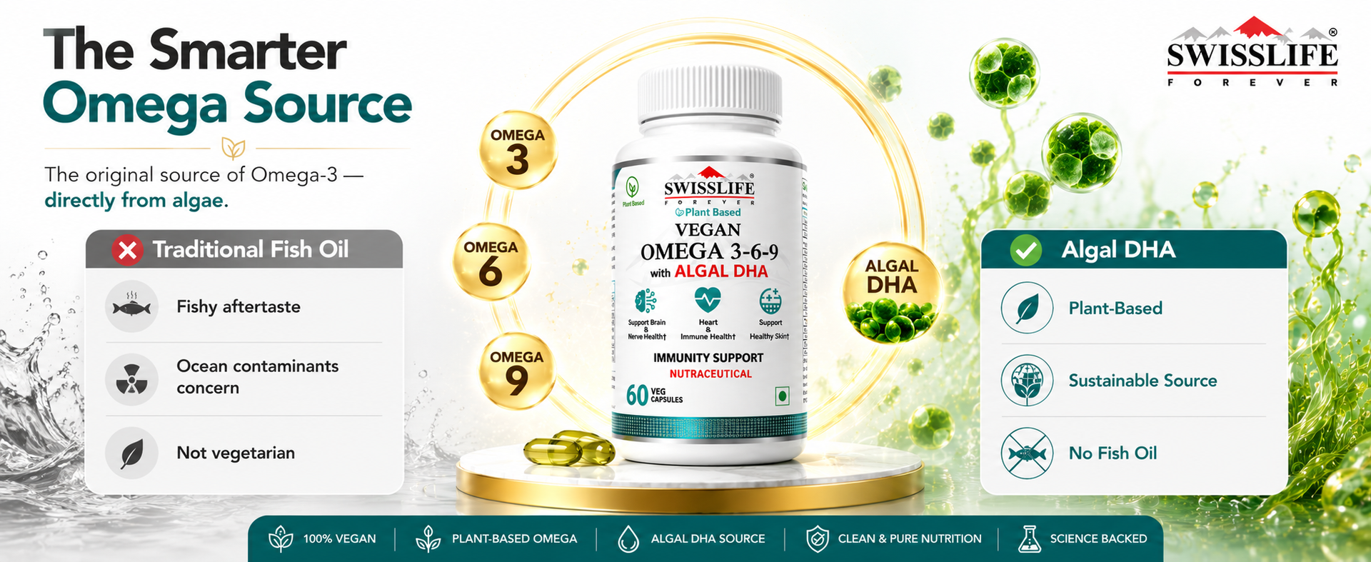 SwissLife Forever Plant Based Vegan Omega 3 6 9 with Algal DHA | Support Brain, Nerve, Heart & Immune Health | Healthy Skin for Men & Women (60 Capsules)