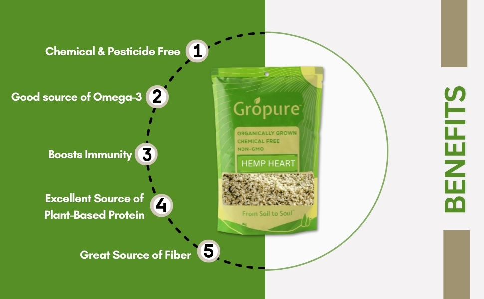 GroPure Organic | Hemp Hearts 250g | Toasted and Hulled Hemp Seeds for Eating | 36g Complete Protein | 10g Omega 3 & 6 Per Serving | Toasted Hemp Hearts for Eating | Pesticide-Free | Blends Into Smoothies, Salads & More