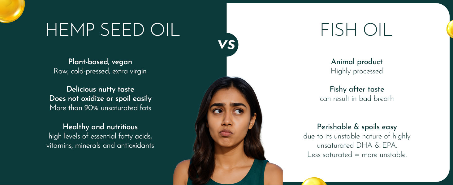 Hemp Seed Oil | Cold Pressed | Rich in Omega 3,6,9-100 ml | Plant Based | Rich in Magnesium, Potassium, Iron | EPA & DHA | For Heart, Brain, Eyes & Joints Health | Helps manage cholesterol