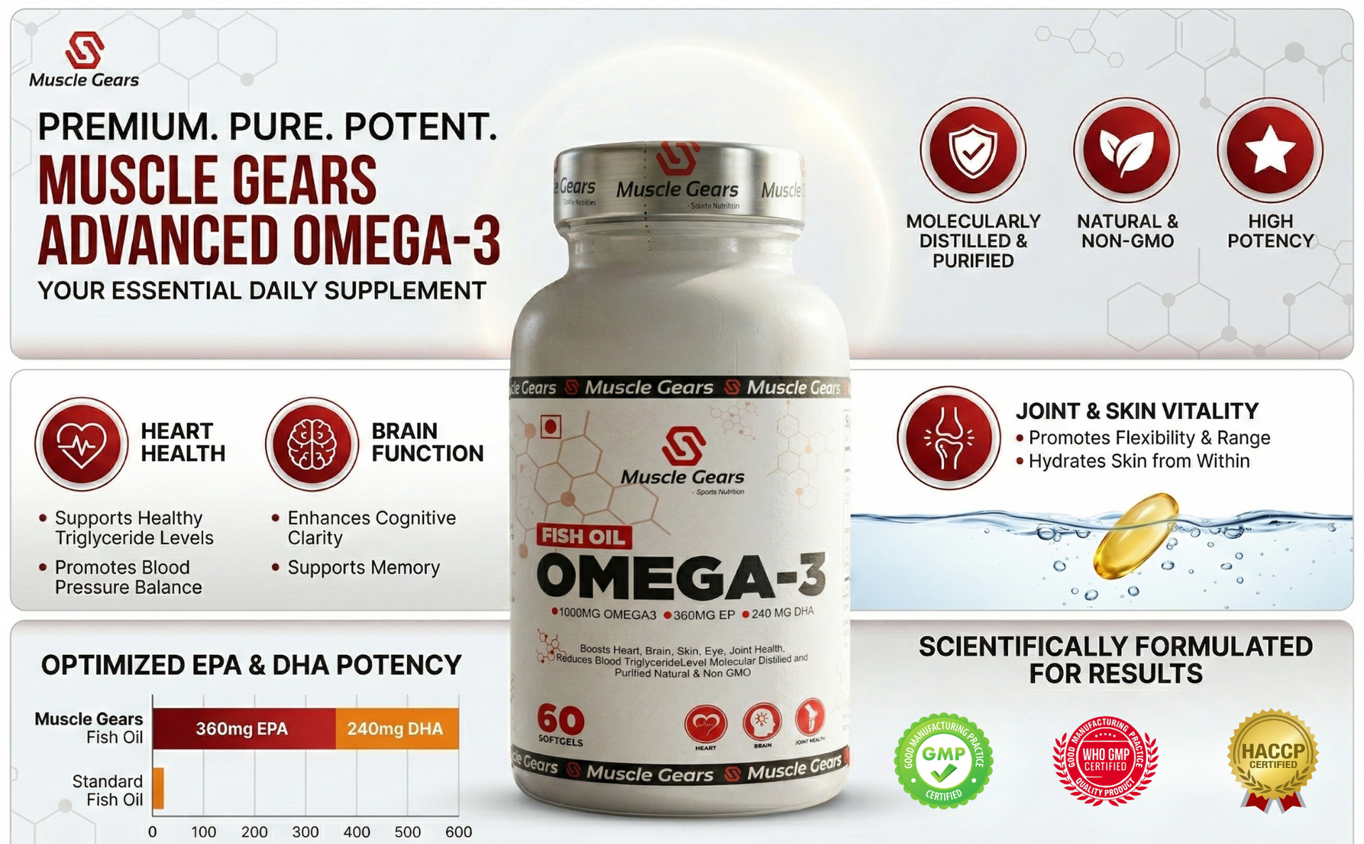 Muscle Gears Omega-3 Fish Oil 1000mg | 360mg EPA & 240mg DHA | Heart, Brain, Eye, Skin & Joint Health | Molecularly Distilled | Non-GMO | For Men & Women | 60 Softgels