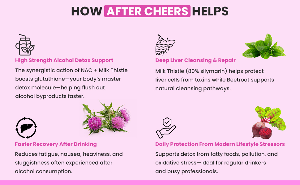 NATURYZ After Cheers Fatty Liver & Alcohol Detox Supplement with Milk Thistle, N-Acetyl Cysteine (NAC), Green Tea & Beetroot | Advanced Liver Health, Hangover Recovery | Helps detox After Drinking | 60 Vegetarian Capsules
