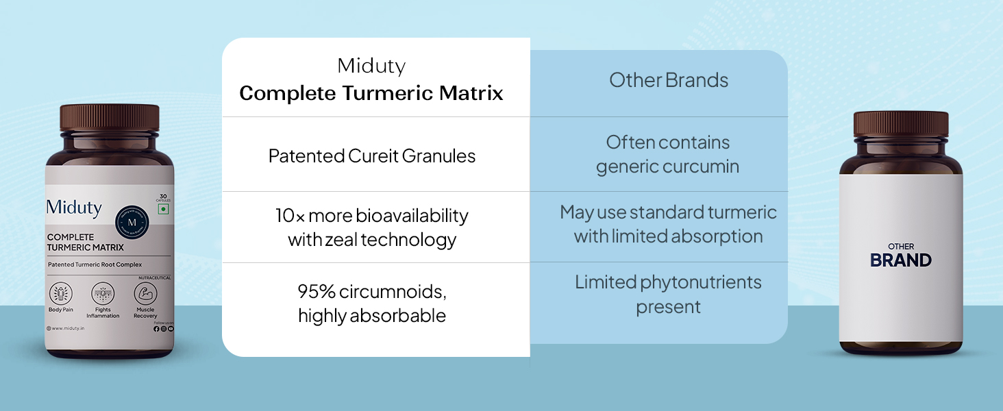Miduty Palak Notes: Complete Turmeric Matrix Pure Extract of Curcuma Longa Roots with Patented Technology than 95% Curcuminodis 30 Veg Capsules