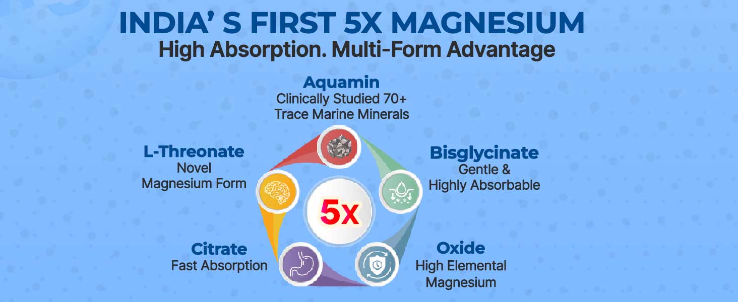 INLIFE 5X Magnesium Complex with L-Threonate, 2000mg, 60 Tablets