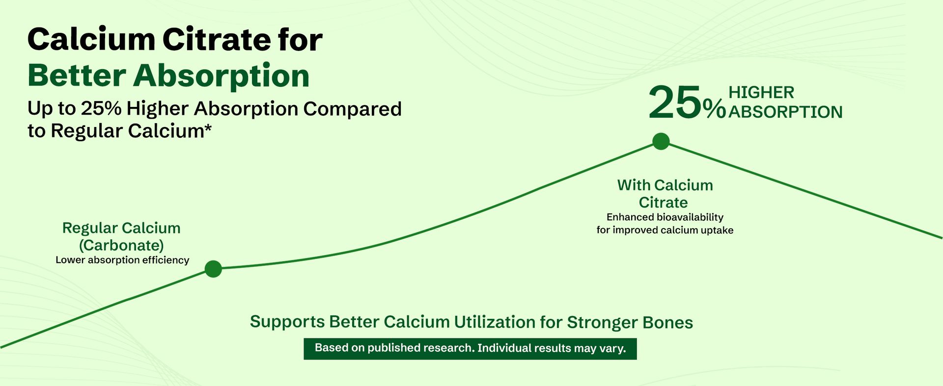 Nveda Calcium 1000mg with Vitamin D3, Magnesium, Zinc, Vitamin K2 & B12 | Bone Strength, Joint Support & Immunity Booster for Men & Women | 60 Vegetarian Tablets