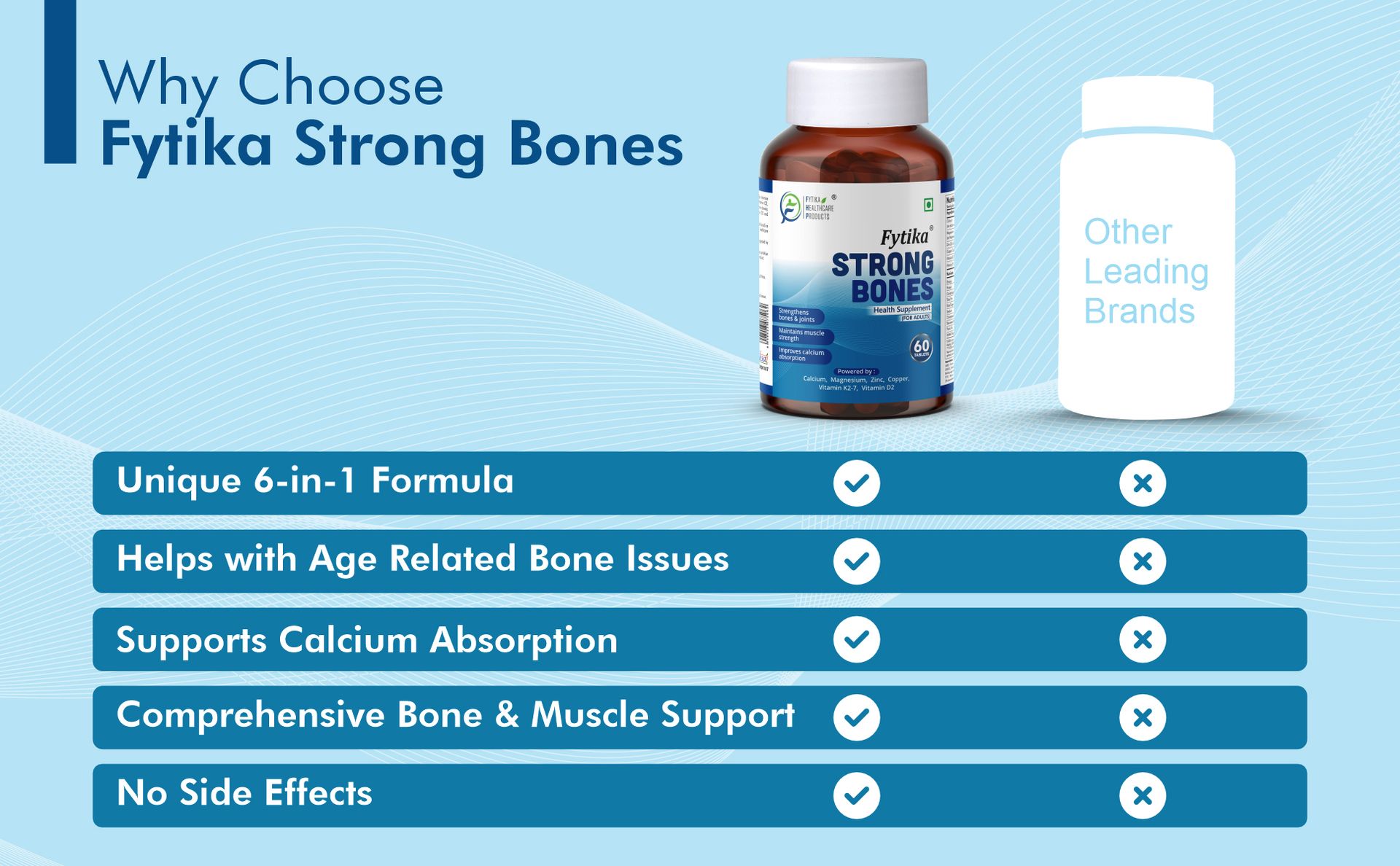 Fytika Strong Bones (Pack of 2) - 120 TABS | Calcium 1000mg + Vitamin D3 400IU Supplement with Magnesium, Zinc,Coper & Vitamin K2 for Complete Bone, Joint & Muscle Health - Women and Men