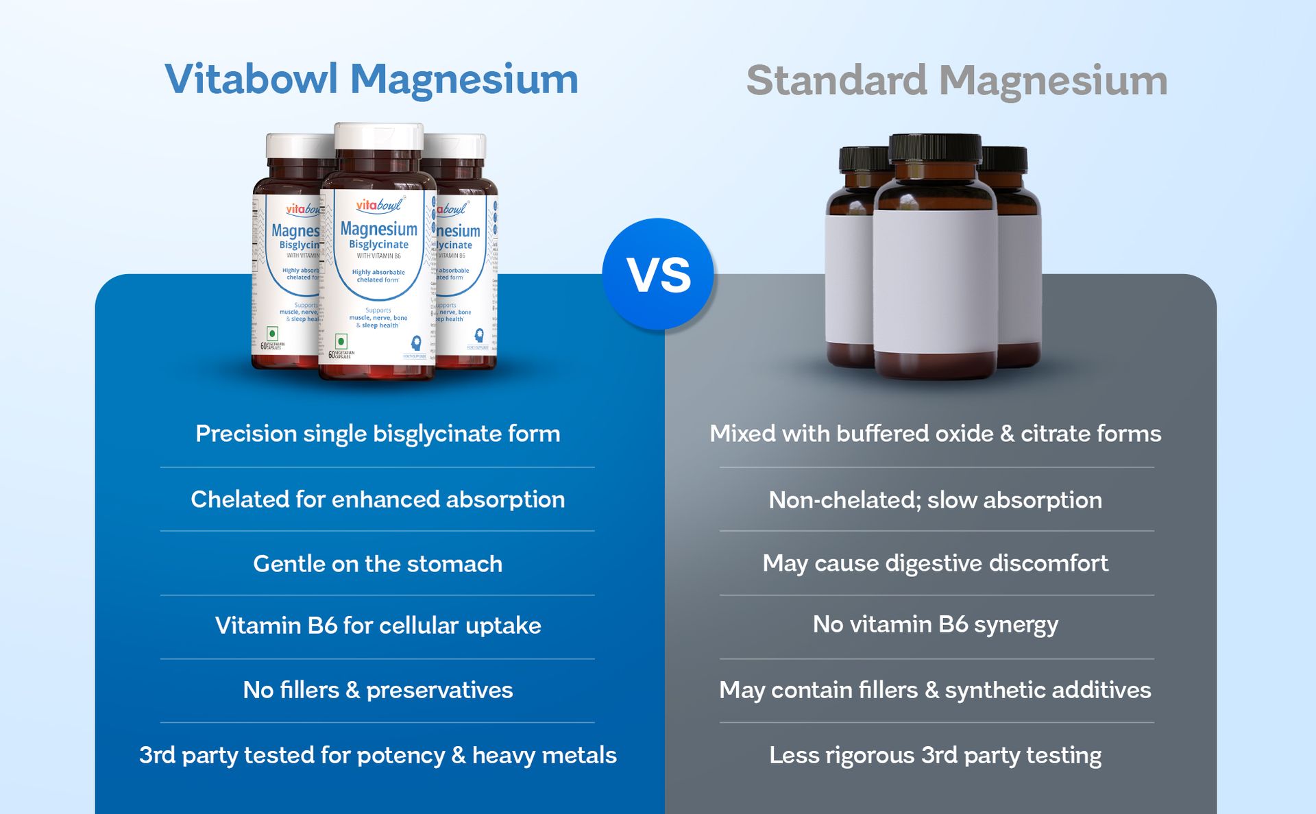 Pure Magnesium Bisglycinate Chelate 1400mg | 308mg Elemental Magnesium + Vitamin B6 | No Blends, No Complexes | High Absorption | Sleep, Stress Relief & Muscle Recovery | 60 Veg Capsules