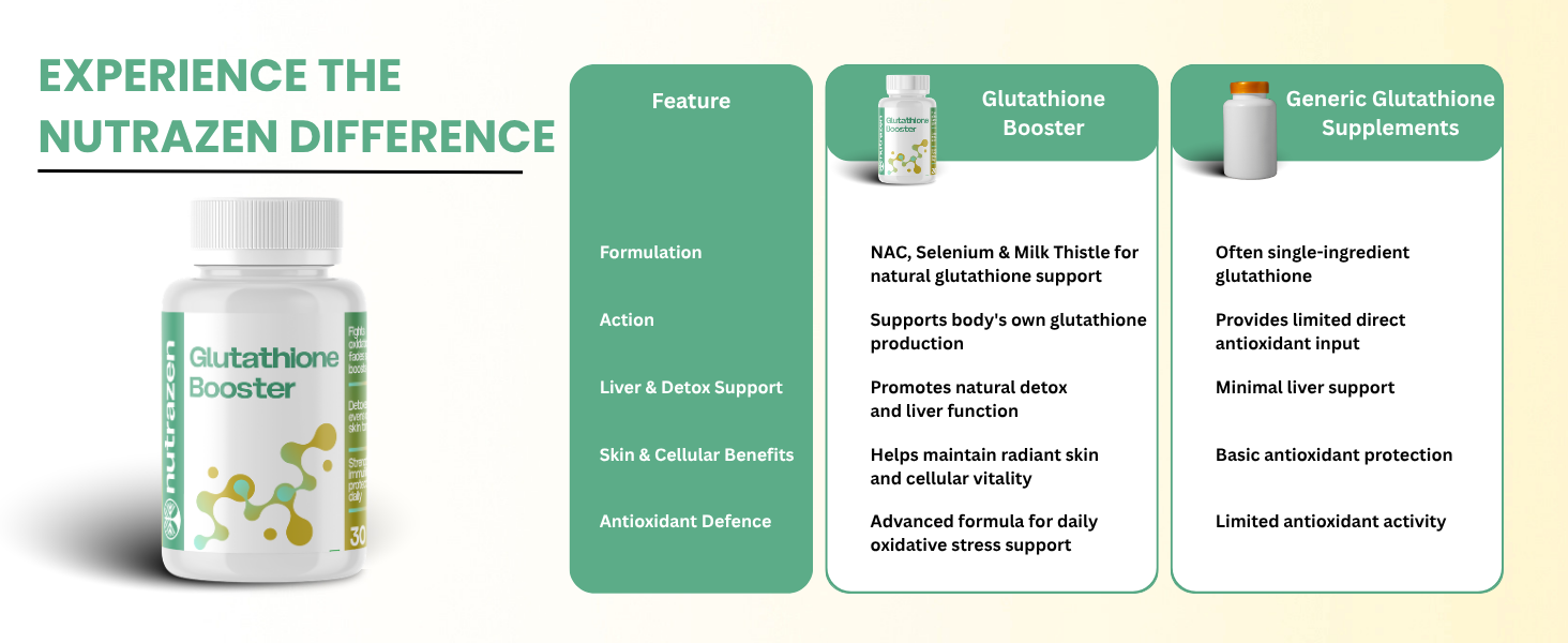 Glutathione Booster - 30 Tablets | Skin Brightening, Anti-Oxidant