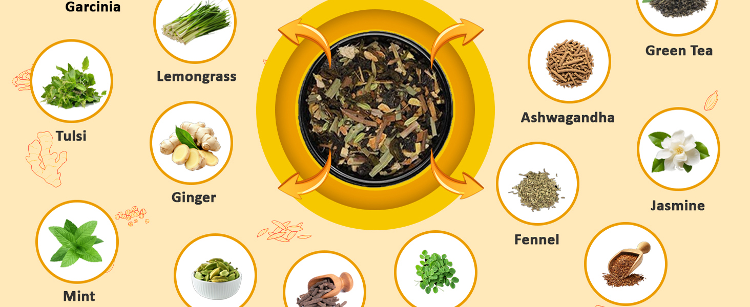Baton Vedic Slimming Green Tea 100g | 18 Herbal Blend for Weight Management, Gut Health & Body Cleanse | Natural Detox Infusion | No Added Sugar | Daily Wellness Drink for Men & Women Pack of 1