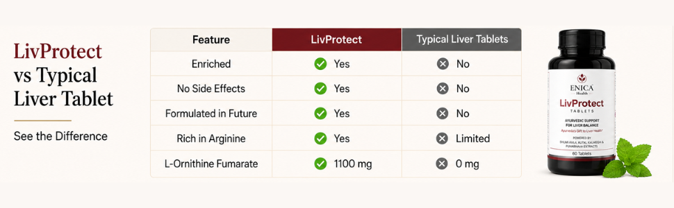ENICA LivProtect Ayurvedic 60 Tablets, 9-Herbs Formula with Bhumi Amla