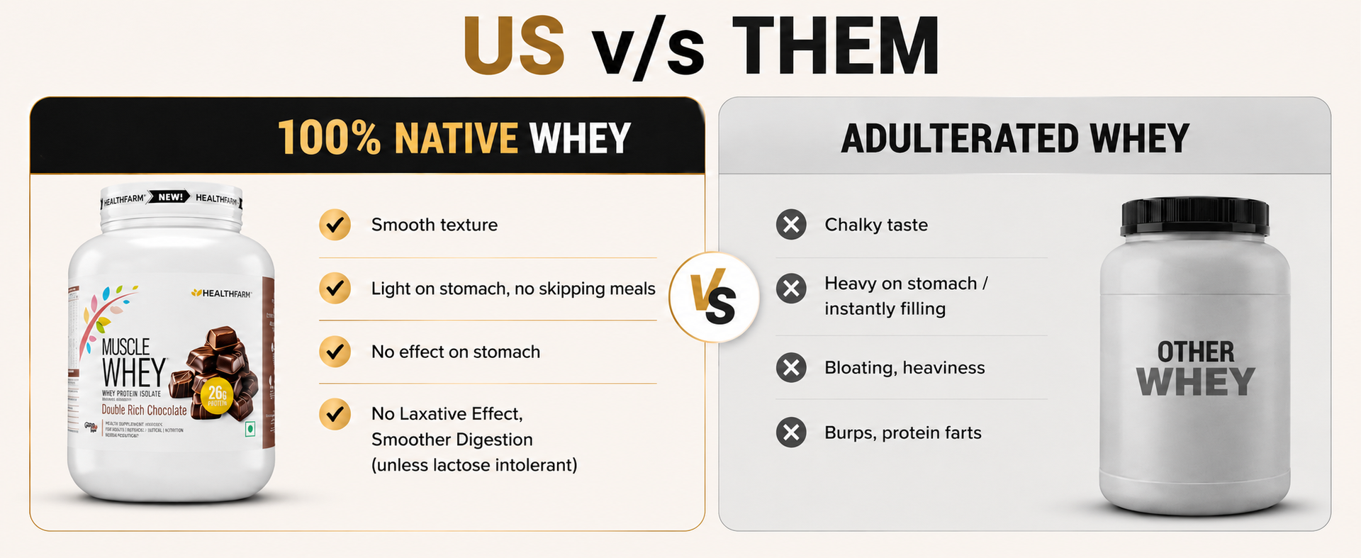 Healthfarm Muscle Whey Protein,26g Protein Per Serving | Zero Amino Spiking Substance (Milk Chocolate, 2kg)