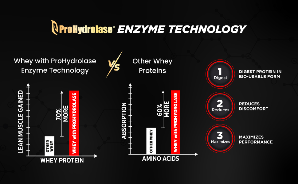Bigmuscles Nutrition Premium Gold Whey [1Kg] | Informed Choice UK Certified | Isolate Whey Protein Blend | 25g Protein | 11g EAA | ProHydrolase Enzyme Technology [Rich Chocolate]
