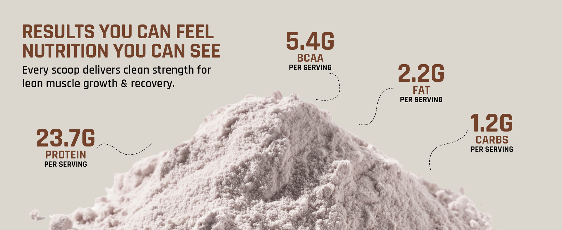 NATURALTEIN Whey Protein Concentrate Unflavoured | 23.7g Protein & 5.4g BCAA Per Serving | Zero Added Sugar | Non-GMO | Soy Free | Gluten Free | 1kg