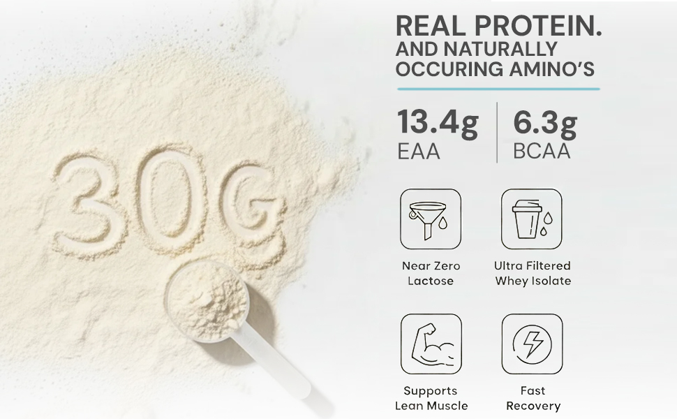 AS-IT-IS ONE Whey Protein Isolate - 1kg Unflavoured, 30g Protein per Serve. No Amino Spiking