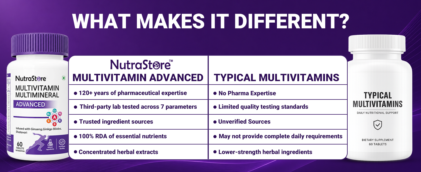 NutraStore Multivitamin Multimineral Advanced Tablets for Men & Women | With Ginseng, Ginkgo Biloba & Shatavari | Vitamins A, C, D3, K2, B12 for Energy, Immunity, Muscle Recovery & Wellness | 60 Veg Tablets