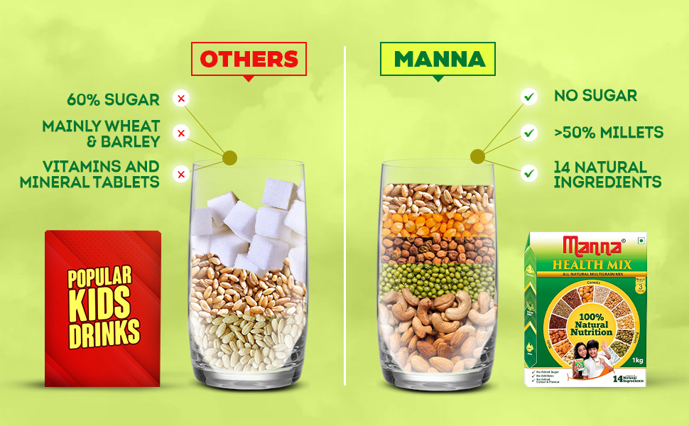 Manna Health Mix 500g and Manna Date Powder 200g Combo Pack. Zero Sugar Nutrition Drink & Natural Sweetner