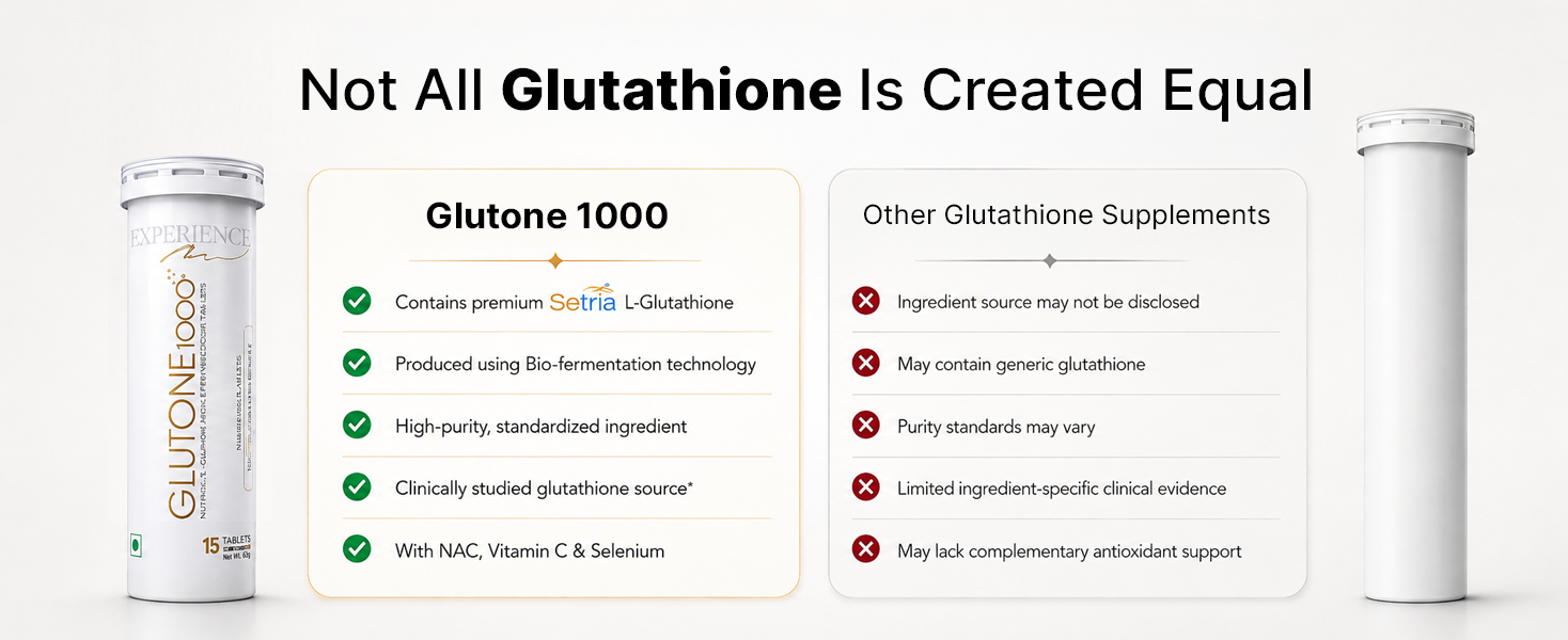 Glutone 1000 Setria L-Glutathione Tablets for Radiant & Clear Skin | 600mg Premium L-Glutathione & Vitamin C | Skin glow Brightening Supplement | 15 Effervescent Tablets | Orange Flavor (Pack of 1)