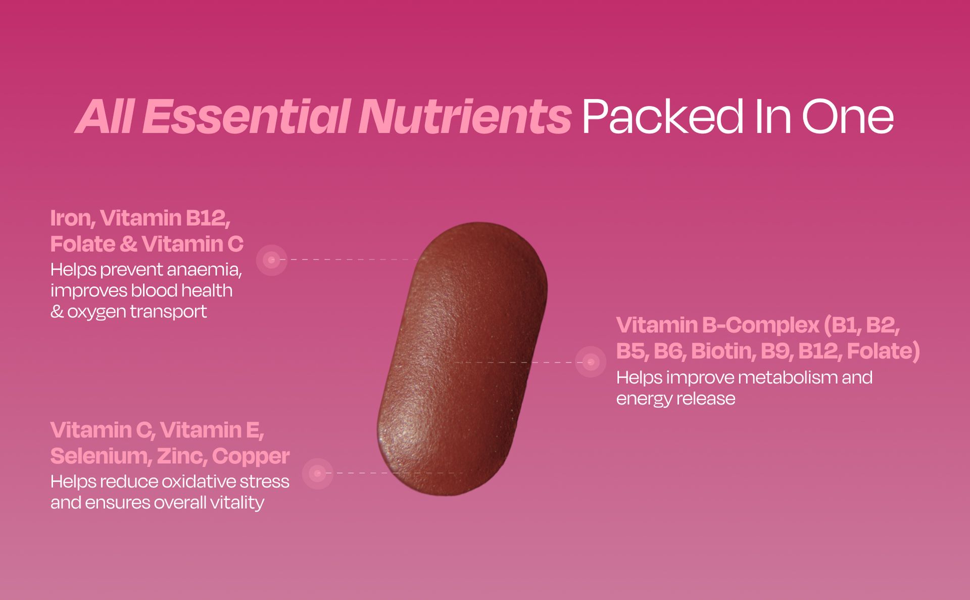 Nutrabay Pro Active Multivitamin for Women – Effective Doses of Iron, Vitamin A, B5, B6, C, D, E & K and Minerals – Immunity, Hair, Skin & Bone Support – 30 Tablets | RDA Dosage | Purity Tested