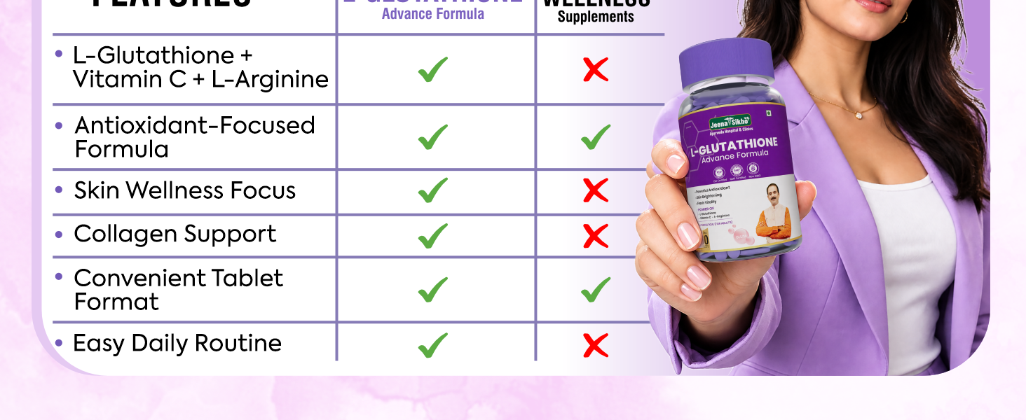 Jeena Sikho L-Glutathione Advance Formula | Powerful Antioxidant, Skin Brightening, Detox and Immune Support | With Vitamin C and L-Arginine, 60 Tablets Pack of 1