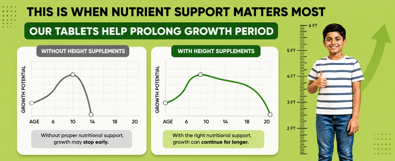 HXN Height Support Supplement for boys with 28 Vitamin Minerals to help Increase Growth –60 Tablets