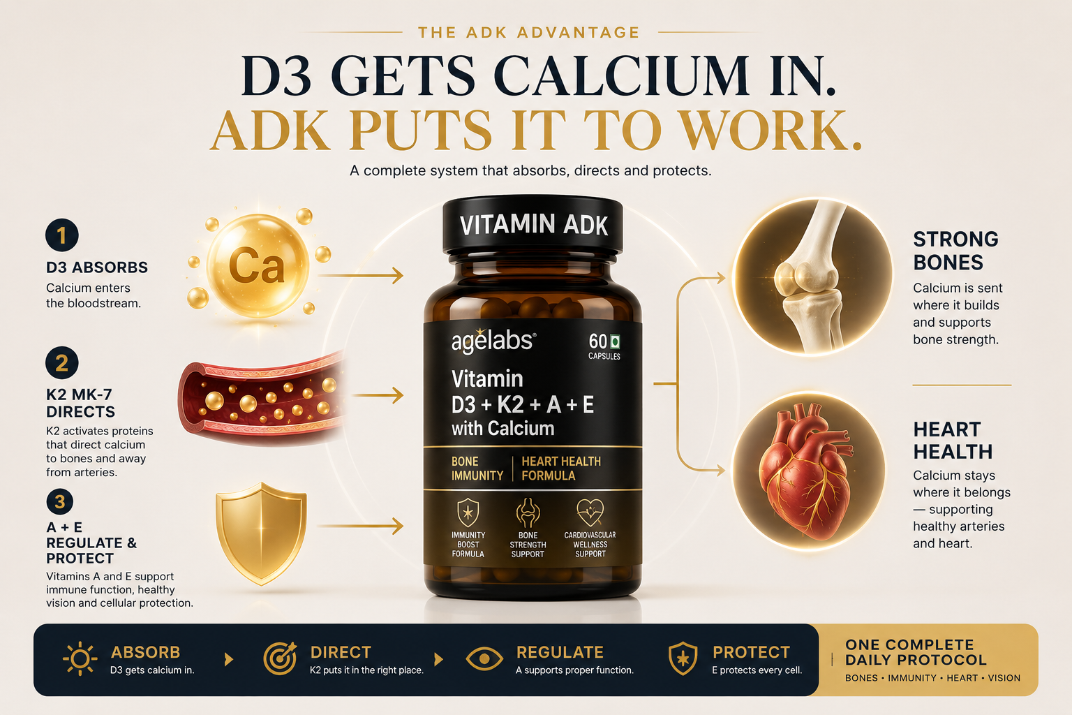 Vitamin ADK | Vitamin D3 K2 MK7 Supplement with Vitamins A, E & Calcium | Bone Strength, Calcium Absorption, Immunity, Heart Health & Joint Support | 60 Vegetarian Capsules