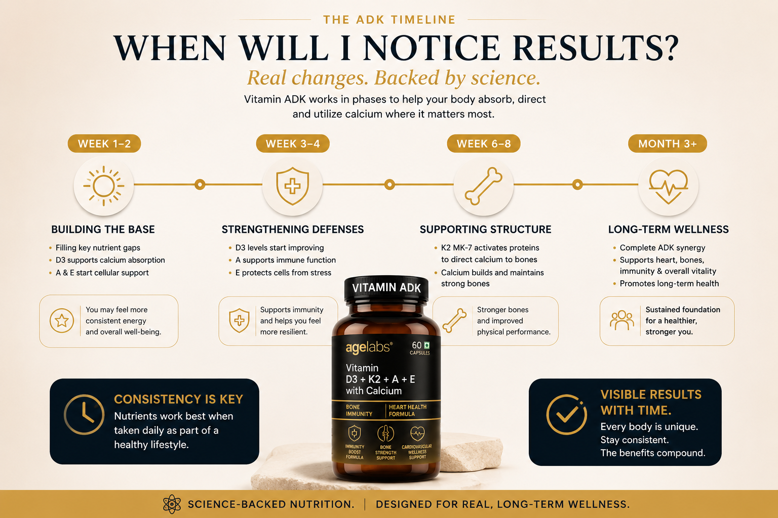 Vitamin ADK | Vitamin D3 K2 MK7 Supplement with Vitamins A, E & Calcium | Bone Strength, Calcium Absorption, Immunity, Heart Health & Joint Support | 60 Vegetarian Capsules