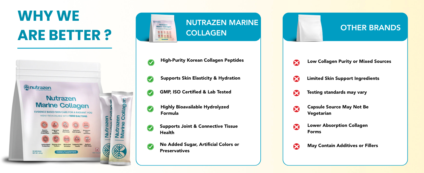 Marine Collagen Supplement - Pack of 3, 90 Sachets