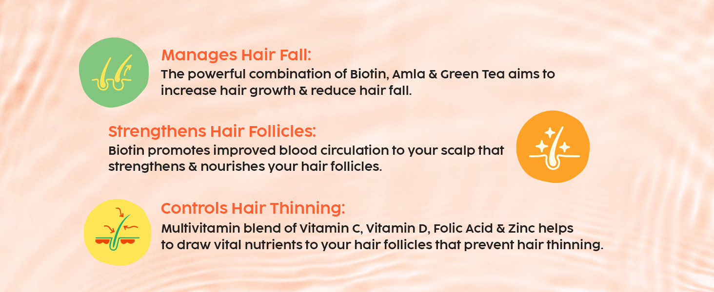 PLIX - THE PLANT FIX Biotin Hair Gummies For Healthy,Strong Hair&Reduced Hairfall|Enriched With Amla,Green Tea + 8 Vitamins&Minerals|60 Days Pack For Men&Women|100% Vegetarian