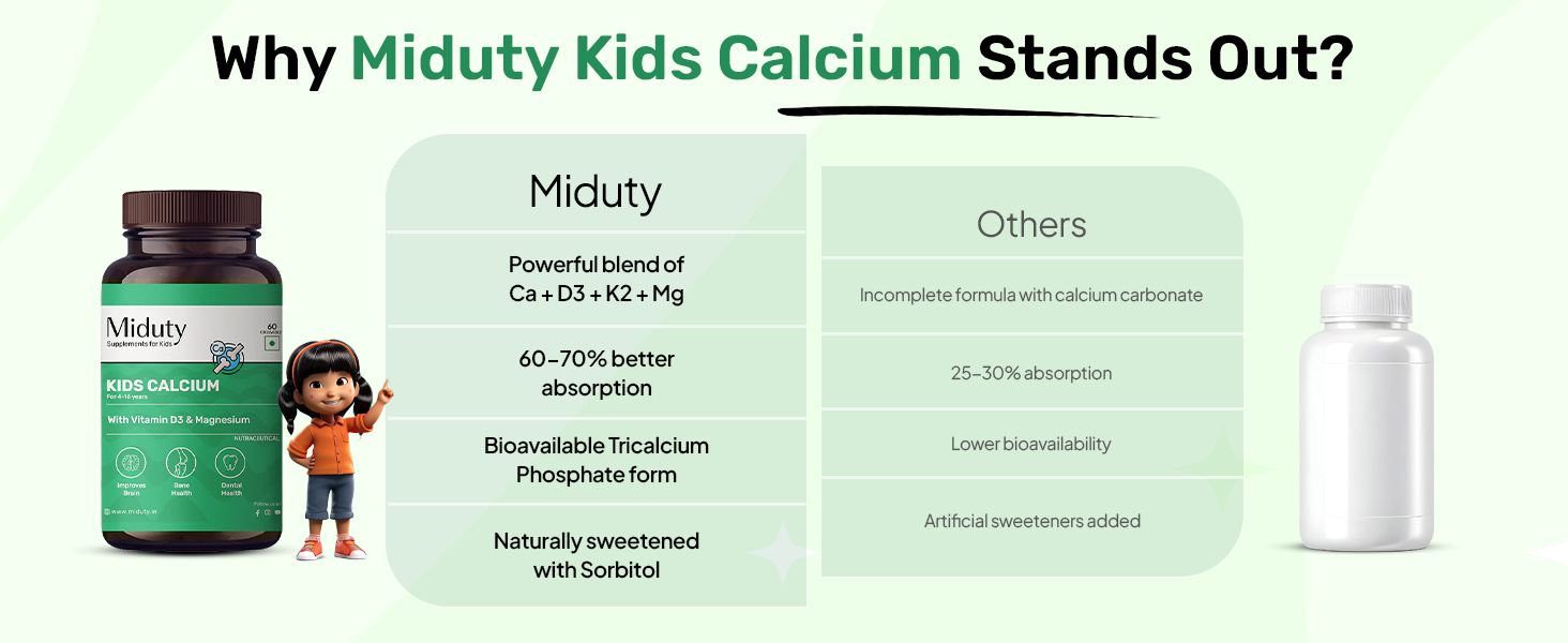 Miduty Kids Calcium - Vitamin D3, K2 & Magnesium - Strong Bones & Teeth - Mint-Flavored, Sugar-Free Calcium Supplement for Active & Picky Eaters - 60 Chewables